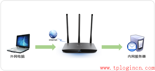 tp-link 路由器電源,tplogin.cn,無線路由器 tp-link,tplogincn手機(jī)登陸,tplogin.cn 域名有誤,tplogin管理員密碼設(shè)置