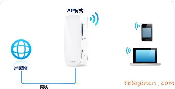 tplogin界面,tp-link無線路由器密碼設(shè)置,無線路由 tp-link,melogin.cn,192.168.1.1l路由器,打開網(wǎng)頁 192.168.1.1