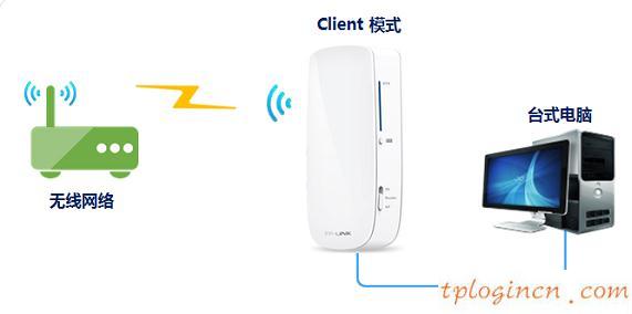 tplogincn登陸,tp-link tl-r402,tp-link8口無線路由器,192.168.1.1登陸首頁,192.168.1.1登陸網(wǎng),我的e家192.168.1.1