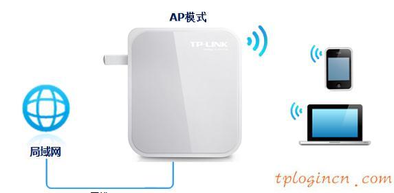 tplogin cn密碼,p1000 與tp-link,tp-link3g無線路由,tplogin.cn,tplink無線路由器怎么設(shè)置密碼,192.168.0.1058899