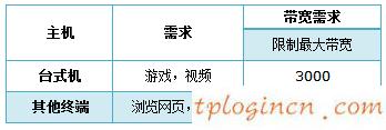 tplogin.cn主頁,無線網(wǎng)卡驅(qū)動下載tp-link,tp-link 8口 路由器,如何更改路由器密碼,tplink路由器的設(shè)置,www.192.168.0.100