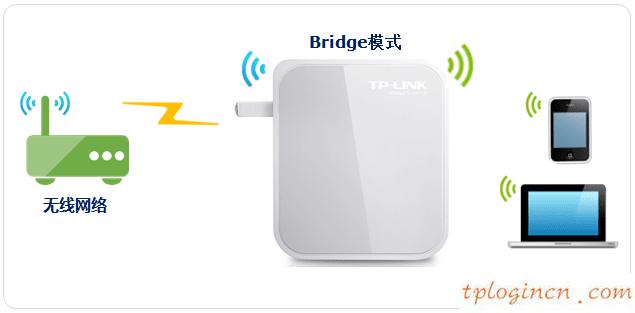tplogin.cn手機登錄,路由器tp-link價格,tp-link路由器橋接,tp-link無線路由器設(shè)置,tplink無線路由器怎么安裝圖解,192.168.0.1器設(shè)置