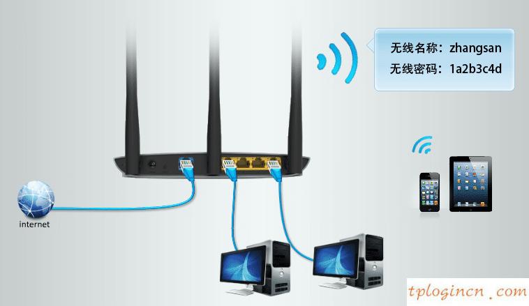tplogincn設置密碼,路由器tp-link wr841,tp-link無線路由器恢復,fast無線路由器設置,tplink校園招聘,tplink官網