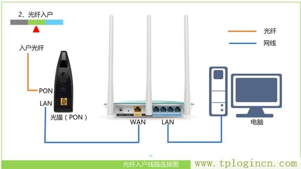 ,tplogin.cn主頁(yè)登錄,192.168.1.1登陸官網(wǎng),tplogincn登陸頁(yè)面 tplogin.cn,https://tplogin.cn,tplogin.cn1