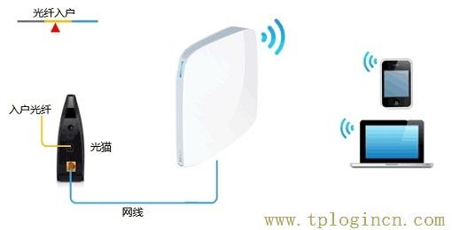 ,https://tplogin.cn=1001,192.168.0.1路由器設(shè)置修改密碼,手機(jī)怎么登陸tplogin.cn,tplogin.on,tplogin.cn默認(rèn)密碼