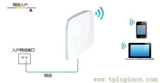 ,https://tplogin.cn=1001,192.168.0.1路由器設(shè)置修改密碼,手機(jī)怎么登陸tplogin.cn,tplogin.on,tplogin.cn默認(rèn)密碼