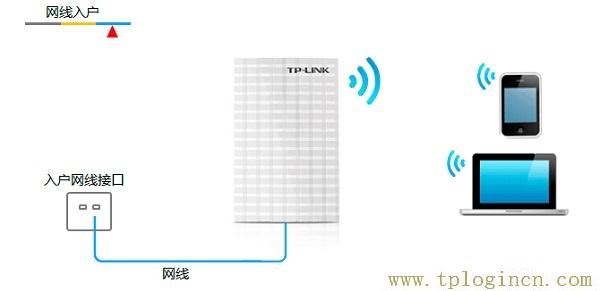 ,tplogin.cn1,192.168.0.1登陸網(wǎng),tplogin.cn(或192.168.1.1,tplogin.cn管理密碼,tploginhttp://tplogin.cn/