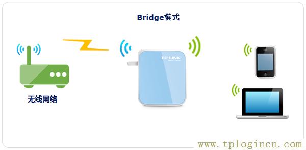 ,tplogin.cn無線路由器設(shè)置登錄,192.168.0.1點(diǎn)不開,tplogin.cn手機(jī)客戶端,192.168.1.1tplogin.cn,tplogin.cn(或192.168.1.1