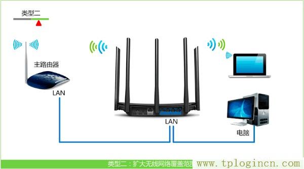 ,TPLOGIN.CN,192.168.1.1.,tplogin 默認密碼,tplogin.cn官網(wǎng),http://tplogin.cn192.168.1.1/