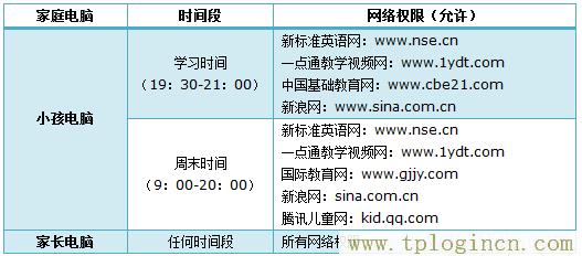,tplogin.cn 初始密碼,ie登陸192.168.0.1,http://tplogincn,tplogin.cn無線路由器設(shè)置登錄,tplogincn登陸頁(yè)面 tplogin.cn